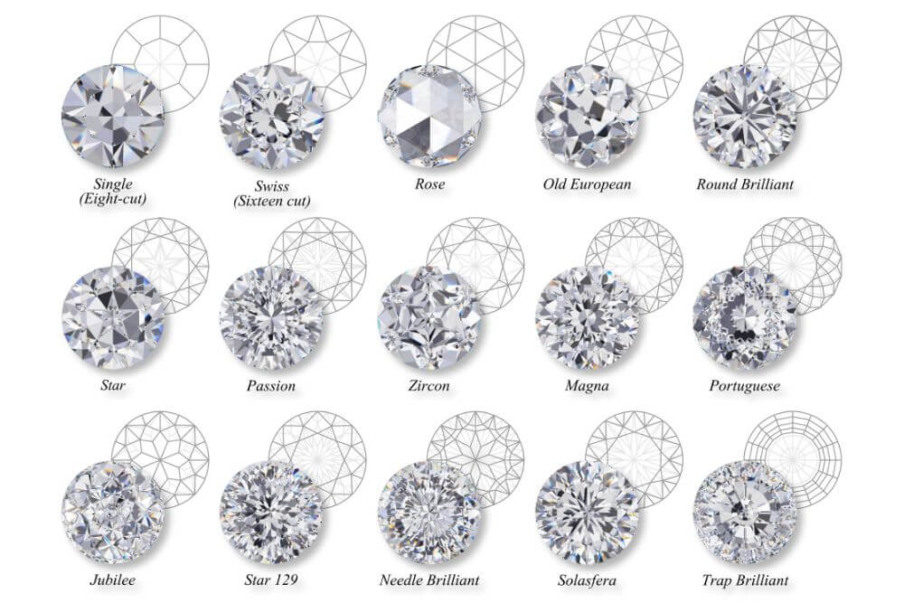 סוגים שונים של חיתוכי יהלומים עגולים