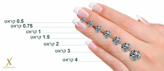 גדלים של יהלומים