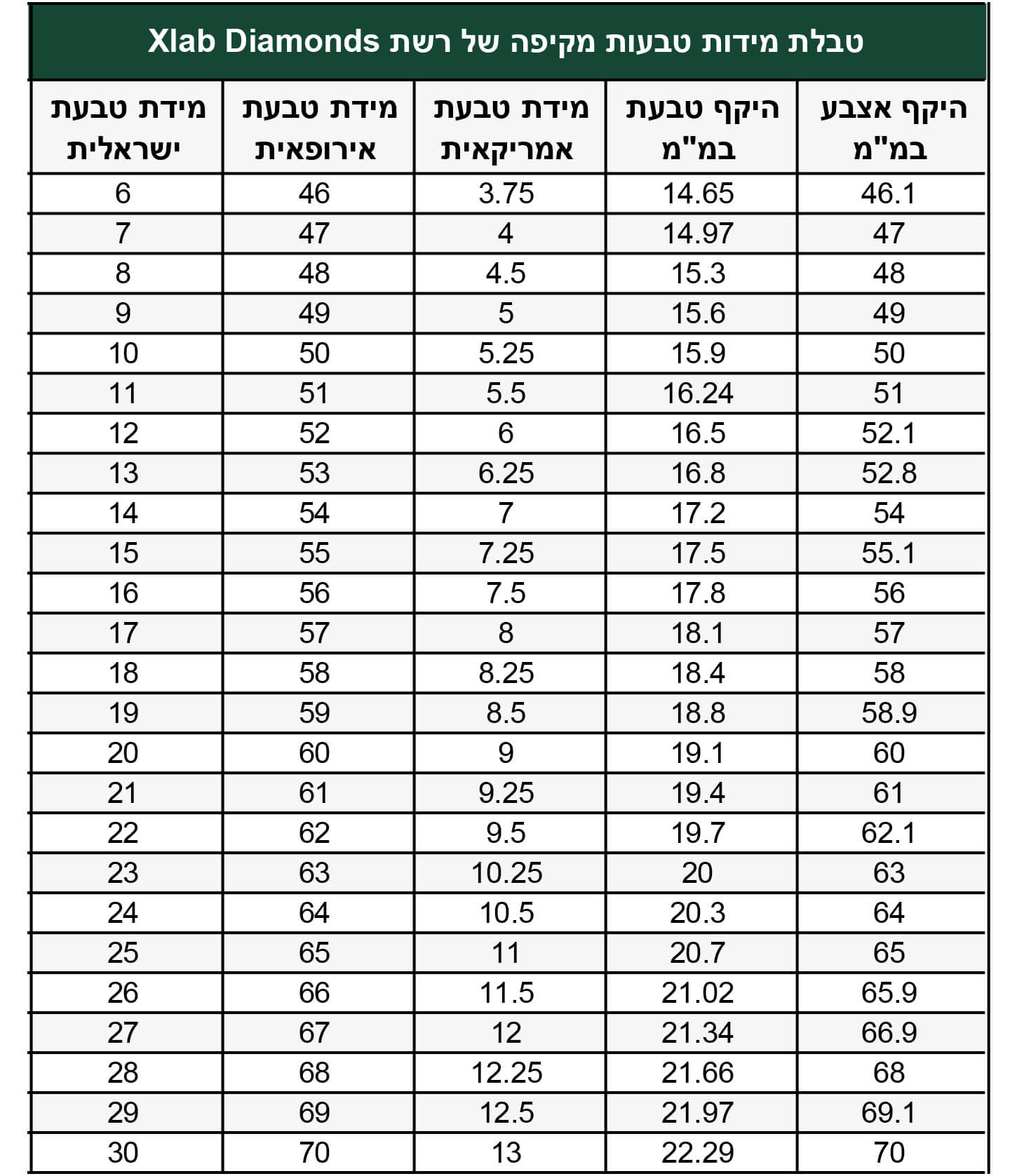 טבלת מידות טבעות